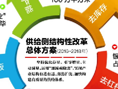 2017年這些門窗廠商將面臨淘汰出局???！