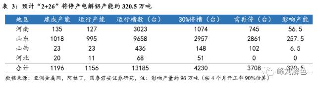 鋁價2萬元/噸，那氧化鋁呢？