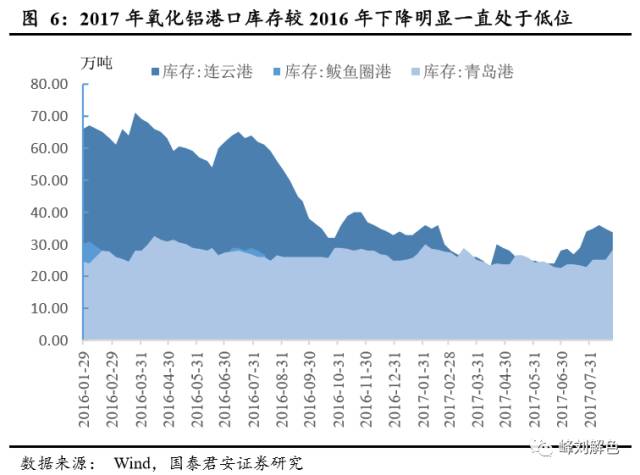 鋁價2萬元/噸，那氧化鋁呢？
