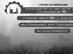 冬季限產(chǎn)開(kāi)始，電解鋁價(jià)格有望繼續(xù)上漲