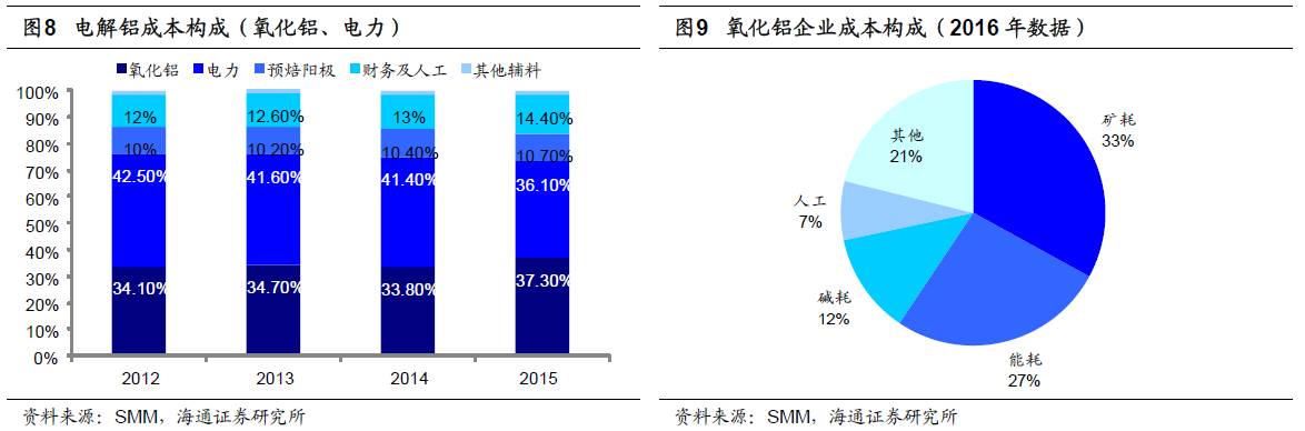 煤、鋼、有色，誰在竊喜，誰在憂慮？