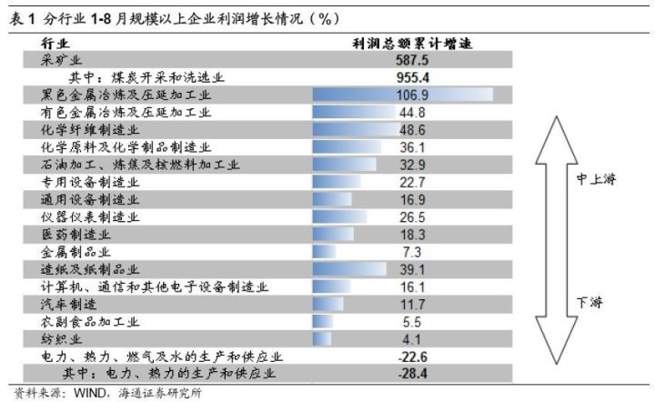 煤、鋼、有色，誰在竊喜，誰在憂慮？