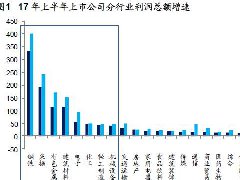 煤、鋼、有色，誰在竊喜，誰在憂慮？
