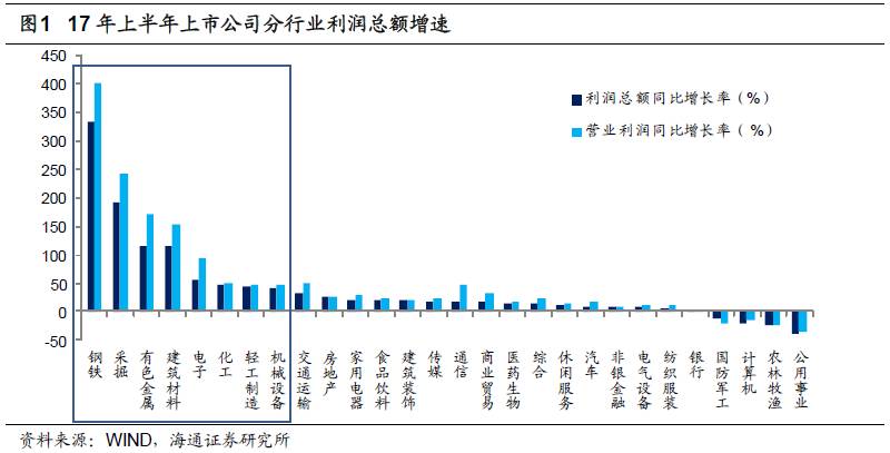 煤、鋼、有色，誰在竊喜，誰在憂慮？