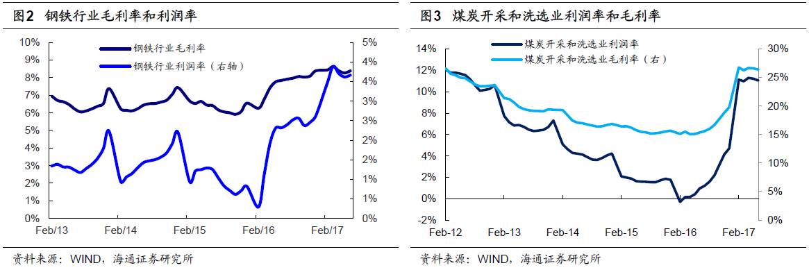 煤、鋼、有色，誰在竊喜，誰在憂慮？