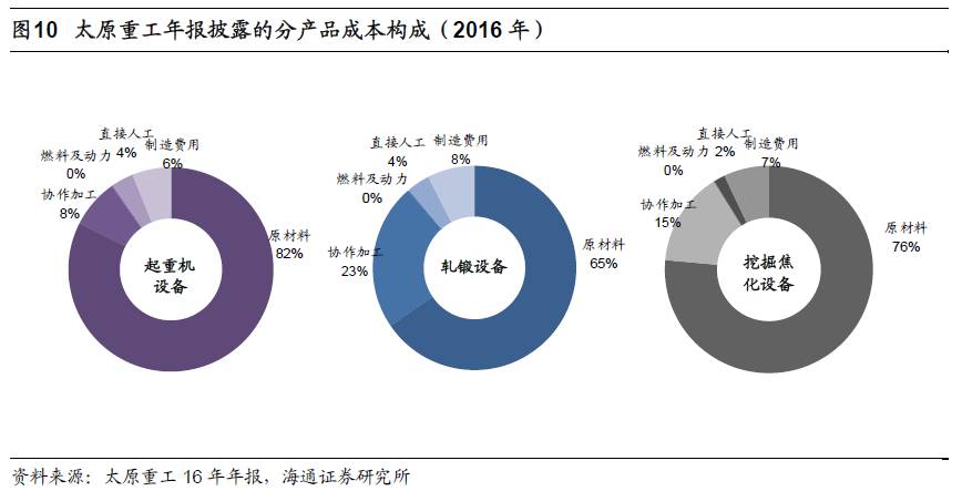 煤、鋼、有色，誰在竊喜，誰在憂慮？