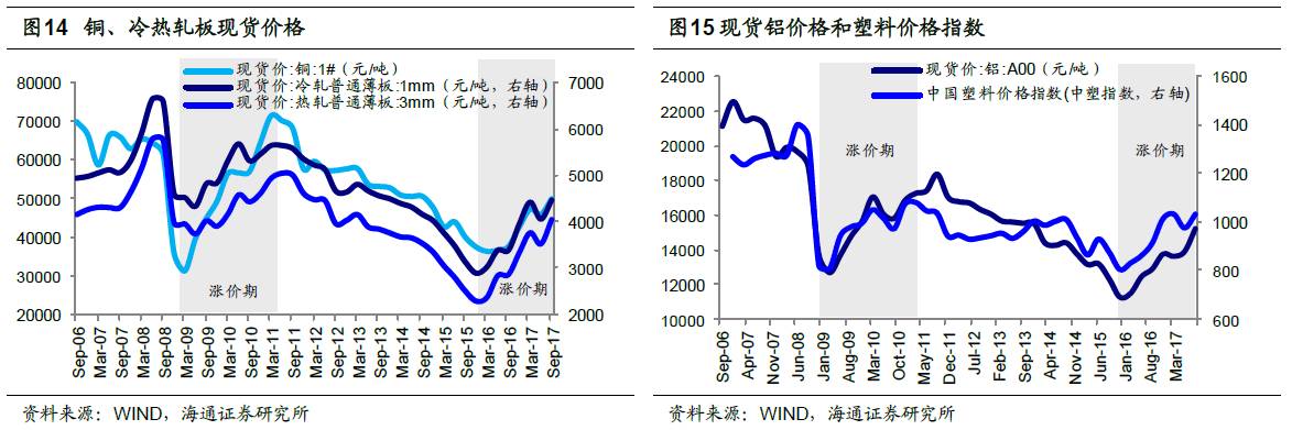 煤、鋼、有色，誰在竊喜，誰在憂慮？